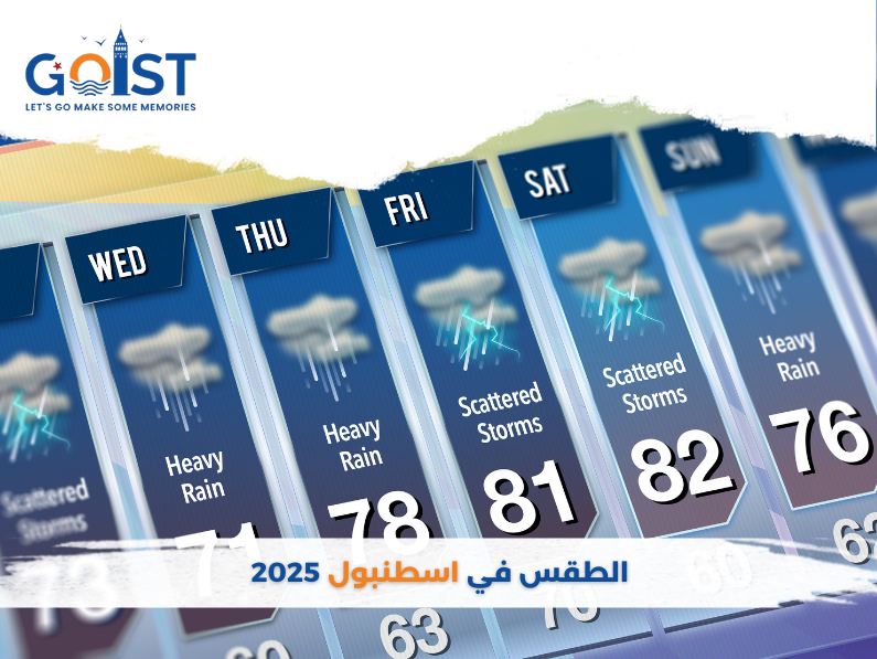 الطقس في اسطنبول 2025